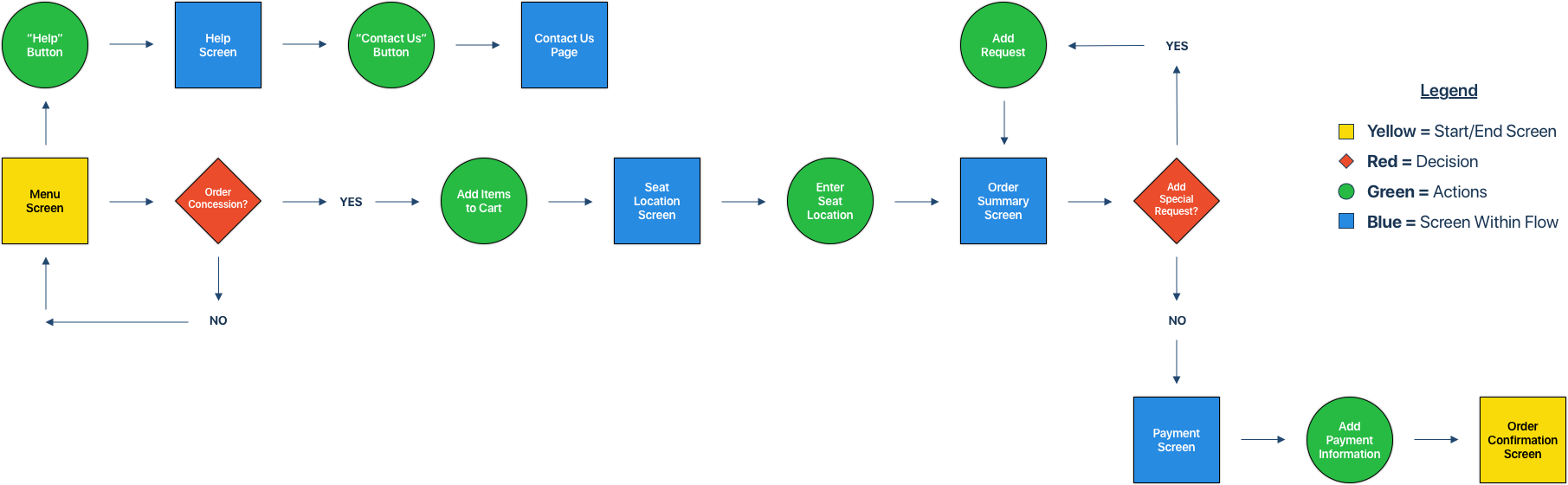 SeatSuite Project - Task Flow